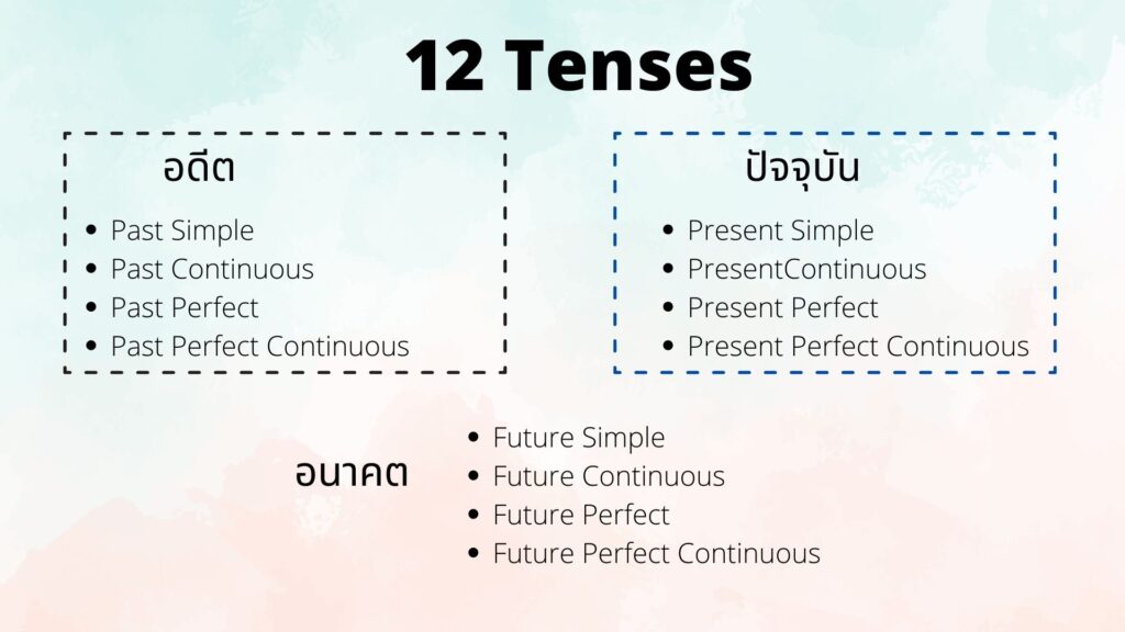 สรุป 12 Tense ภาษาอังกฤษ ใช้ยังไง การใช้ ตัวอย่างประโยค – Bestkru