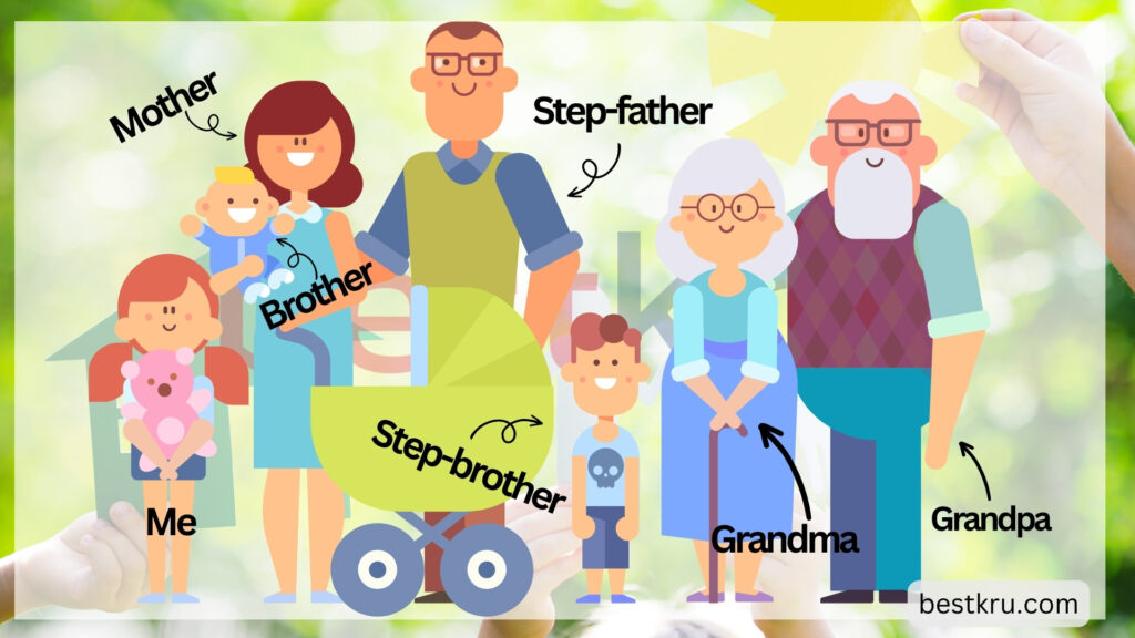 คำศัพท์ครอบครัว ภาษาอังกฤษ Family พ่อ แม่ ป้า อา น้า ภาษาอังกฤษ – Bestkru