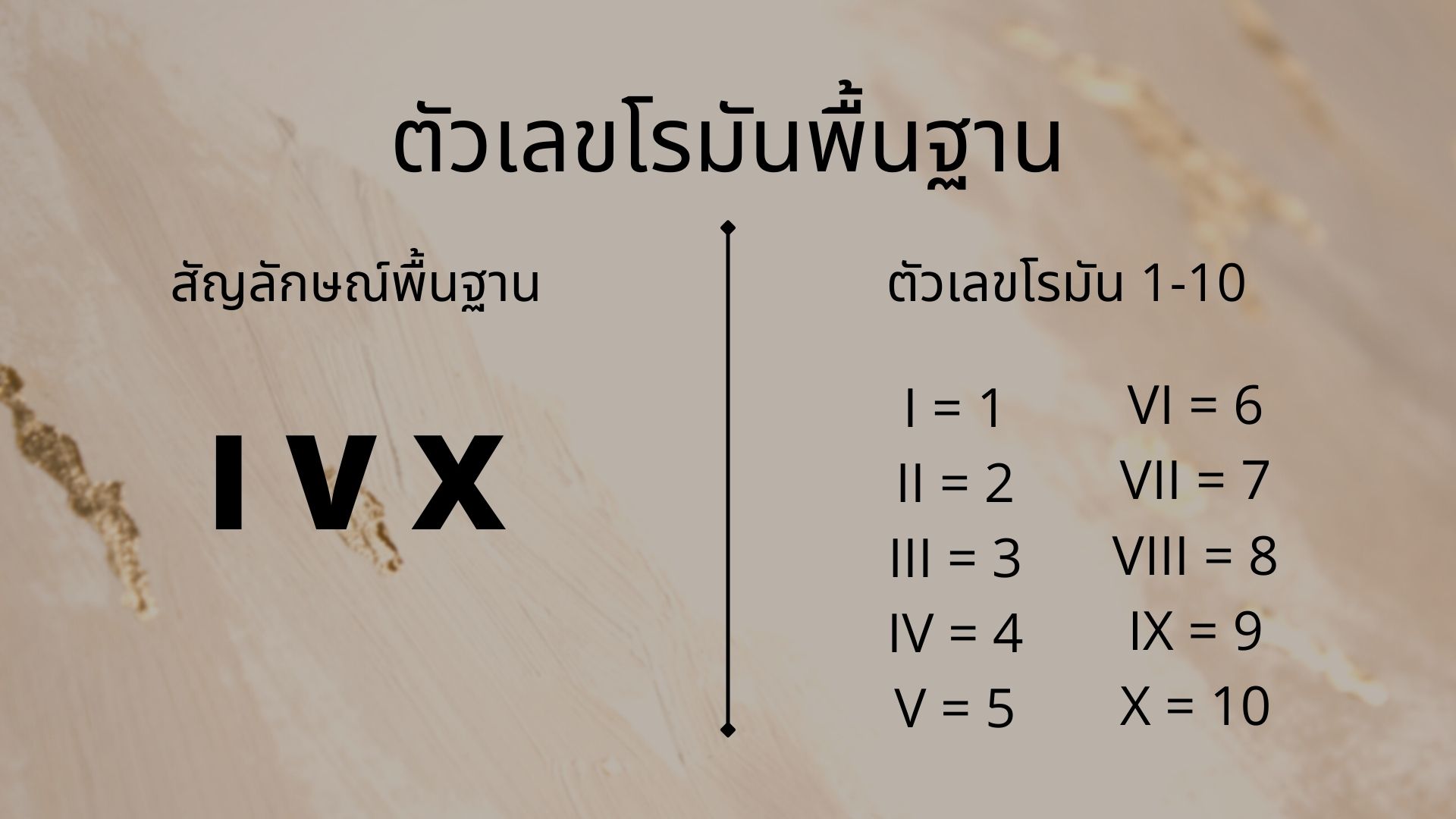 แปลงเลขโรมัน 1-1000000 ตัวเลขโรมัน Roman Numerals วันเกิด รอยสัก ...