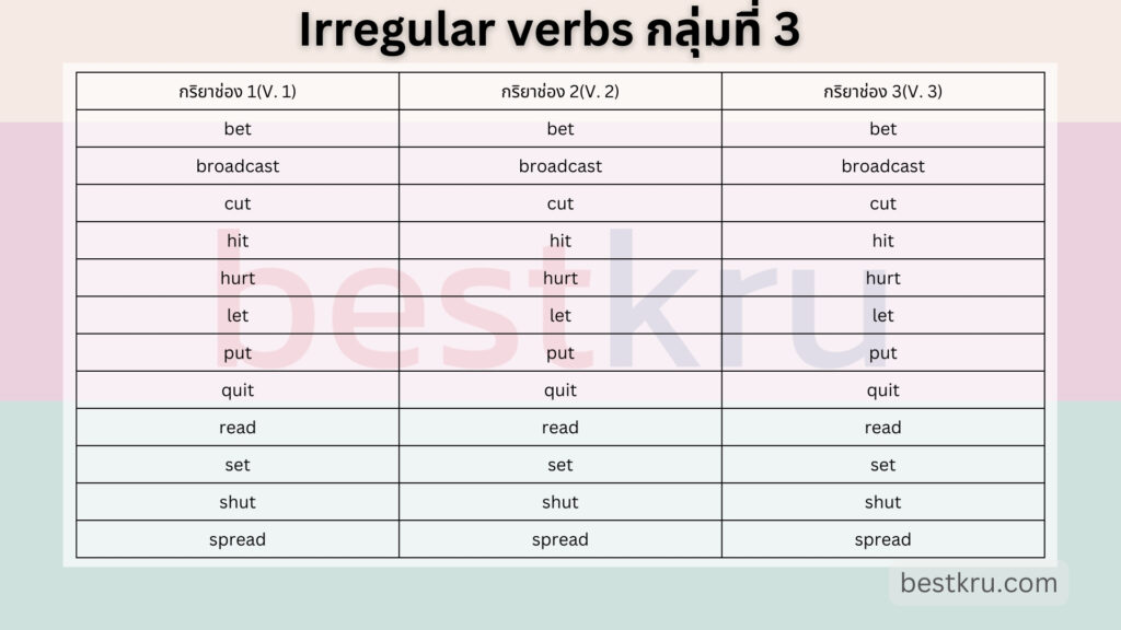 กริยา Irregular verbs ไม่เปลี่ยนรูป กลุ่มที่ 3