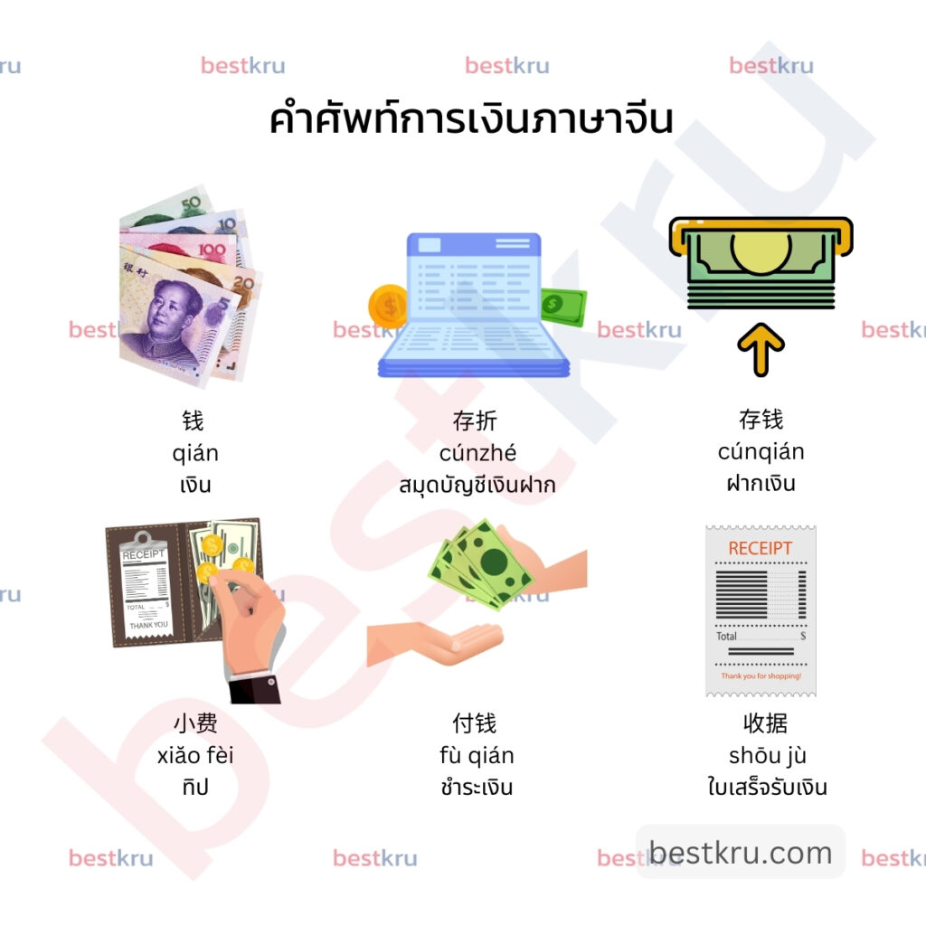 คำศัพท์การเงินภาษาจีน เงิน = 钱 (qián - เฉียน) สมุดบัญชีเงินฝาก = 存折 (cúnzhé - ฉุนเจ๋อ) ฝากเงิน = 存钱 (cúnqián - ฉุนเฉียน) ทิป = 小费 (xiăo fèi - เสี่ยวเฟ่ย) จ่ายเงิน, ชำระเงิน = 付钱 (fù qián - ฟู่เฉียน) ใบเสร็จรับเงิน =  收据 (shōu jù - โชจู้)