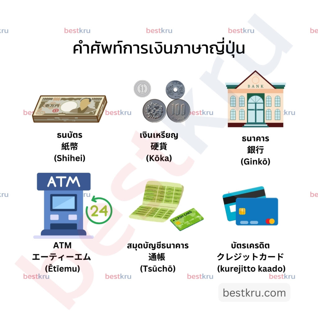 คำศัพท์การเงินภาษาญี่ปุ่น (Japanese vocabulary about money) เช่น สมุดบัญชีธนาคาร = 通帳 (Tsūchō - ทสึโจว)
ธนาคาร = 銀行 (Ginkō - กิงโก)
ATM = エーティーエム (Ētīemu - เอทีเอมุ)
ธนบัตร = 紙幣 (Shihei - ชิเฮอิน)
เงินเหรียญ = 硬貨 (Kōka - โคกะ)