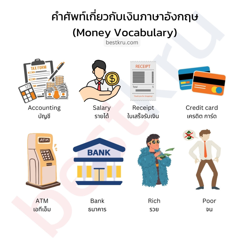 คำศัพท์การเงินภาษาอังกฤษ accounting = บัญชี salary = รายได้ receipt = ไบเสร็จรับเงิน credit card = เครดิต การ์ด ATM = เอทีเอ็ม bank = ธนาคาร rich = รวย poor = จน