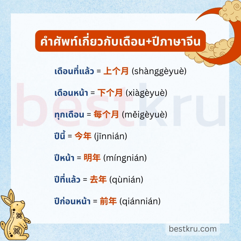 เดือนที่แล้ว = 上个月 (shànggèyuè - ซ่างเก้อเยว่)

เดือนหน้า = 下个月 (xiàgèyuè - เซี่ยเก้อเยว่) 

ทุกเดือน = 每个月 (měigèyuè - เหม่ยเก้อเยว่)

ปีนี้ = 今年 (jīnnián - จิน เหนียน)

ปีหน้า = 明年 (míngnián - หมิง เหนียน) 

ปีที่แล้ว = 去年 (qùnián - ชวี่ เหนียน) 

ปีก่อนหน้า = 前年 (qiánnián - เฉียน เหนียน)