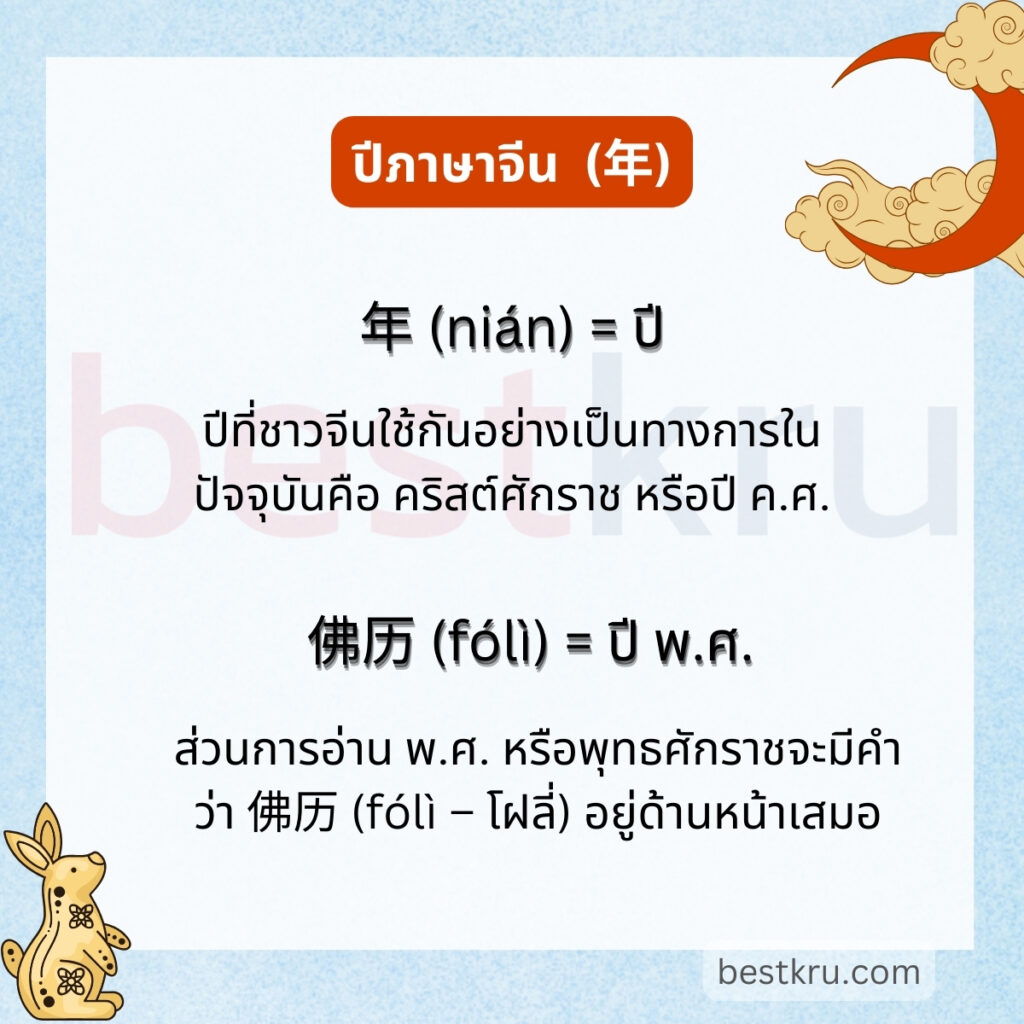 年 (nián - เหนียน) = ปีค.ศ.
佛历 (fólì - โฝลี่) = ปีพ.ศ.