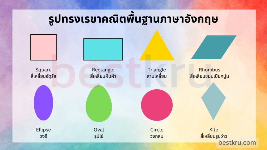 รูปทรงเรขาคณิตพื้นฐานภาษาอังกฤษ 
Geometric shapes สี่เหลี่นม สามเหลี่นม วงกลม วงรี