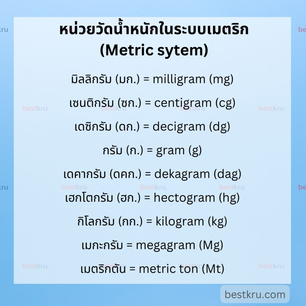 หน่วยวัดน้ำหนักภาษาอังกฤษในระบบเมตริก (Weight in Metric System) เช่น
มิลลิกรัม (มก.) = milligram (mg)

เซนติกรัม (ซก.) = centigram (cg)

เดซิกรัม (ดก.) = decigram (dg)

กรัม (ก.) = gram (g)