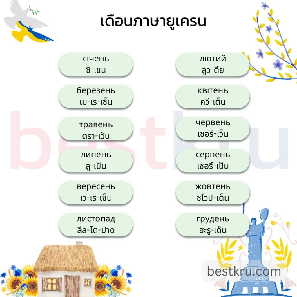 มกราคม	січень	ซิ-เชน
กุมภาพันธ์	лютий	ลูว-ตึย
มีนาคม	березень	เบ-เร-เซ็น
เมษายน	квітень	ควี-เต็น
พฤษภาคม	травень	ตรา-เว็น
มิถุนายน	червень	เชอรึ-เว็น
กรกฎาคม	липень	ลู-เป็น
สิงหาคม	серпень	เซอรึ-เป็น
กันยายน	вересень	เว-เร-เซ็น
ตุลาคม	жовтень	ชโวป-เต็น
พฤศจิกายน	листопад	ลีส-โต-ปาด
ธันวาคม	грудень	ฮะรู-เด็น