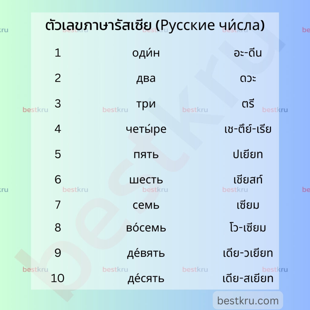 ตัวเลขภาษารัสเซีย (Ру́сские числа́)
1	оди́н	ah-DEEN	อะ-ดีน
2	два	dvah	ดวา
3	три	tree	ตรี
4	четы́ре	chee-TIH-reh	เช-ตึย์-เรีย
5	пять	pyaht	ปเยียท
6	шесть	shest	เชียสท์
7	семь	sem	เซียม
8	во́семь	VAU-sem	โว-เซียม
9	де́вять	DEH-vyaht	เดีย-วเยียท
10	де́сять	DEH-syaht	เดีย-สเยียท