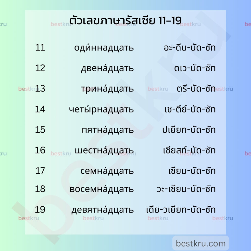 ตัวเลขภาษารัสเซีย  (Ру́сские числа́) 11-19

11	оди́ннадцать	ah-DEEN-nahd-tsaht	อะ-ดีน-นัด-ซัท
12	двена́дцать	dvee-NAHD-tsaht	ดเว-นัด-ซัท
13	трина́дцать	tree-NAHD-tsaht	ตรี-นัด-ซัท
14	четы́рнадцать	chee-TIR-nahd-tsaht	เช-ตึย์-นัด-ซัท
15	пятна́дцать	peet-NAHD-tsaht	ปเยียท-นัด-ซัท
16	шестна́дцать	shees-NAHD-tsaht	เชียสท์-นัด-ซัท
17	семна́дцать	seem-NAHD-tsaht	เซียม-นัด-ซัท
18	восемна́дцать	vah-seem-NAHD-tsaht	วะ-เซียม-นัด-ซัท
19	девятна́дцать	dee-veet-NAHD-tsaht	เดีย-วเยียท-นัด-ซัท